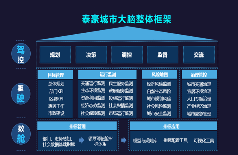 尊龙凯时人生就是搏z6com城市大脑架构图.png