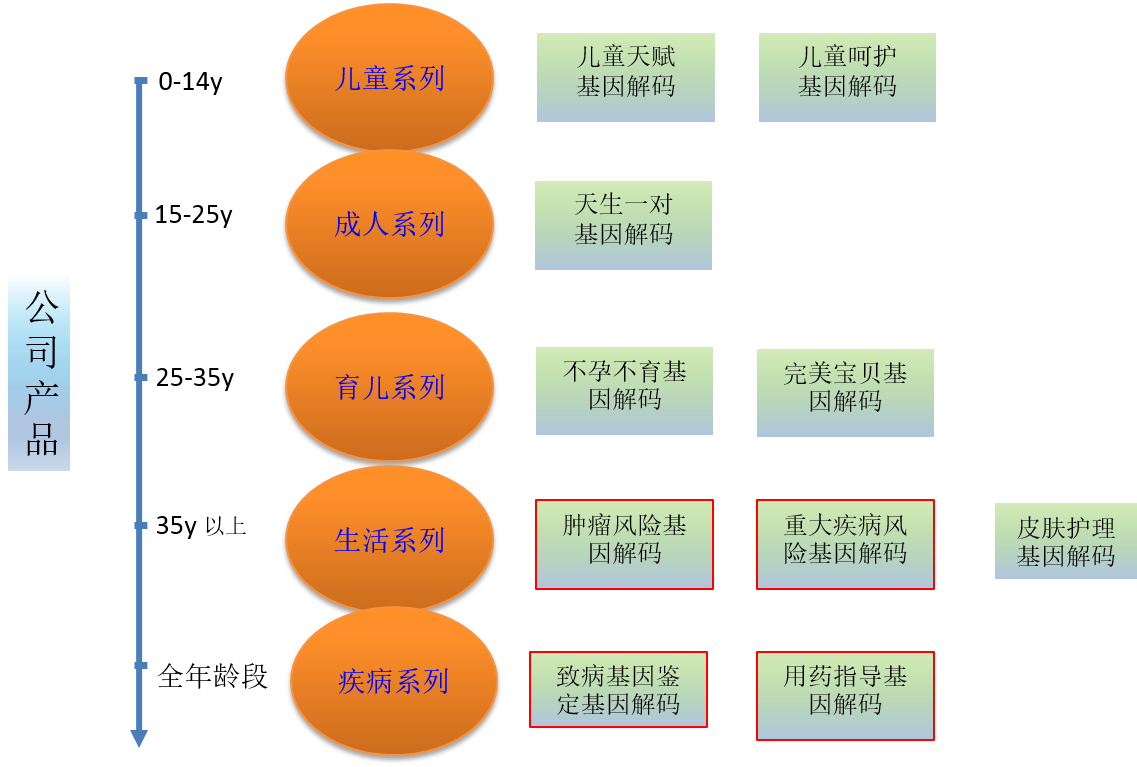 领了结婚证，基因评估分析FKBP5有突变，该告诉她吗？
